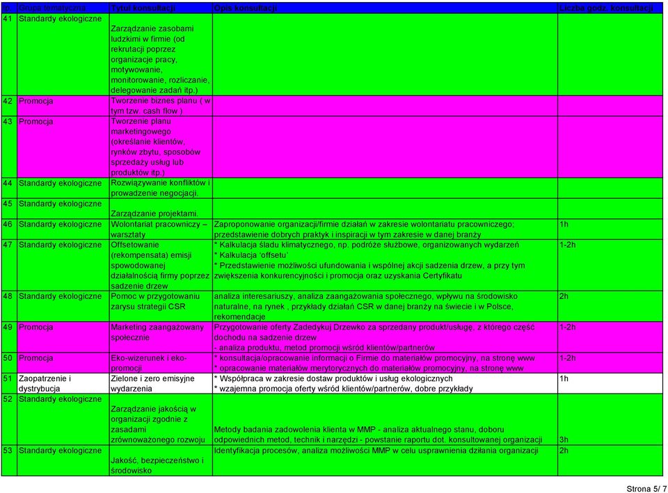 ) 44 Standardy ekologiczne Rozwiązywanie konfliktów i prowadzenie negocjacji. 45 Standardy ekologiczne Zarządzanie projektami.