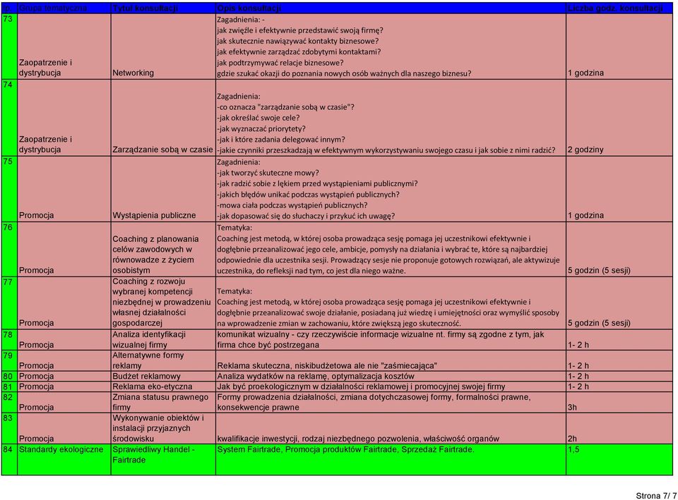 1 godzina 74 75 76 77 Zaopatrzenie i Zarządzanie sobą w czasie Wystąpienia publiczne Coaching z planowania celów zawodowych w równowadze z życiem osobistym Coaching z rozwoju wybranej kompetencji