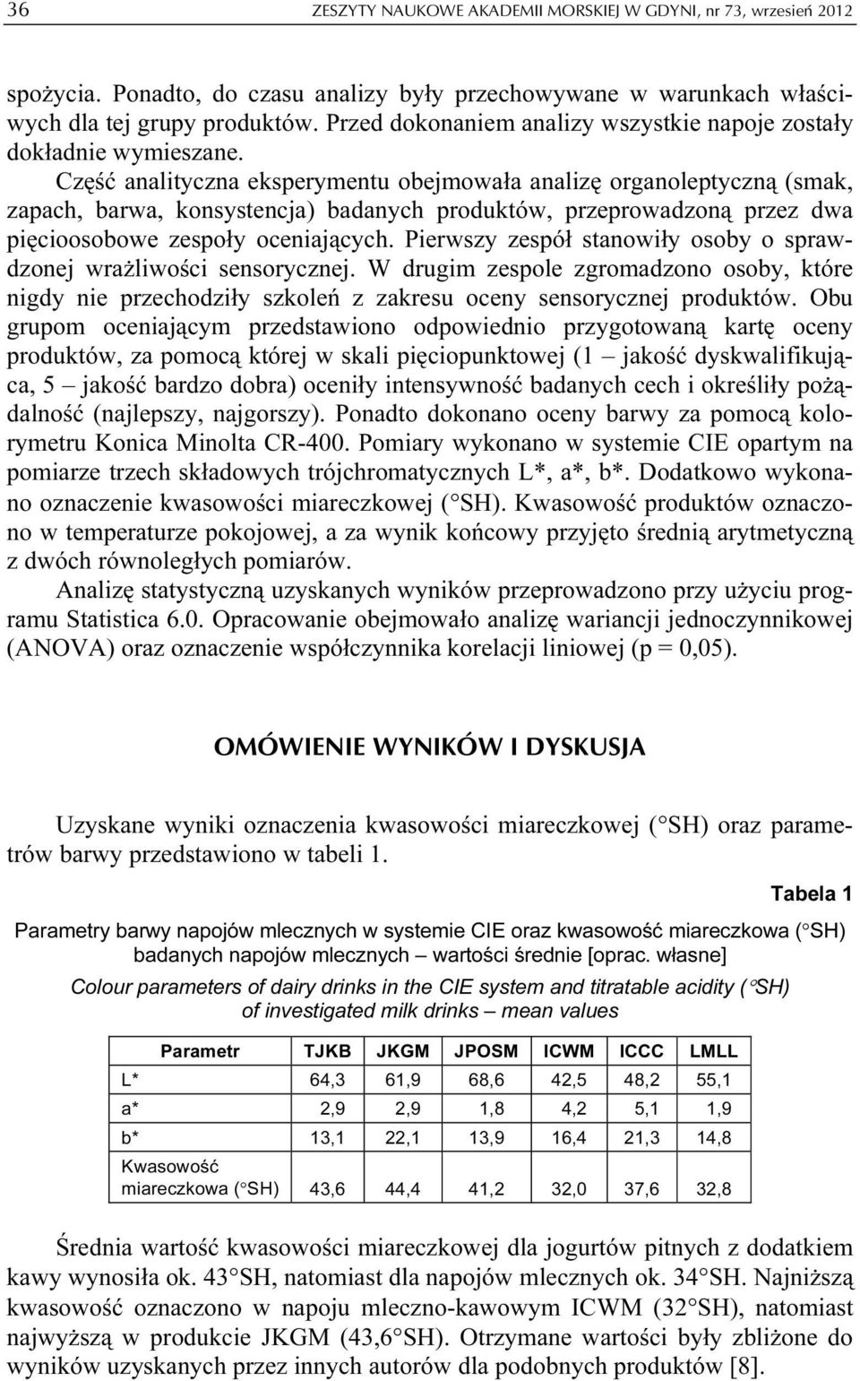 Część analityczna eksperymentu obejmowała analizę organoleptyczną (smak, zapach, barwa, konsystencja) badanych produktów, przeprowadzoną przez dwa pięcioosobowe zespoły oceniających.