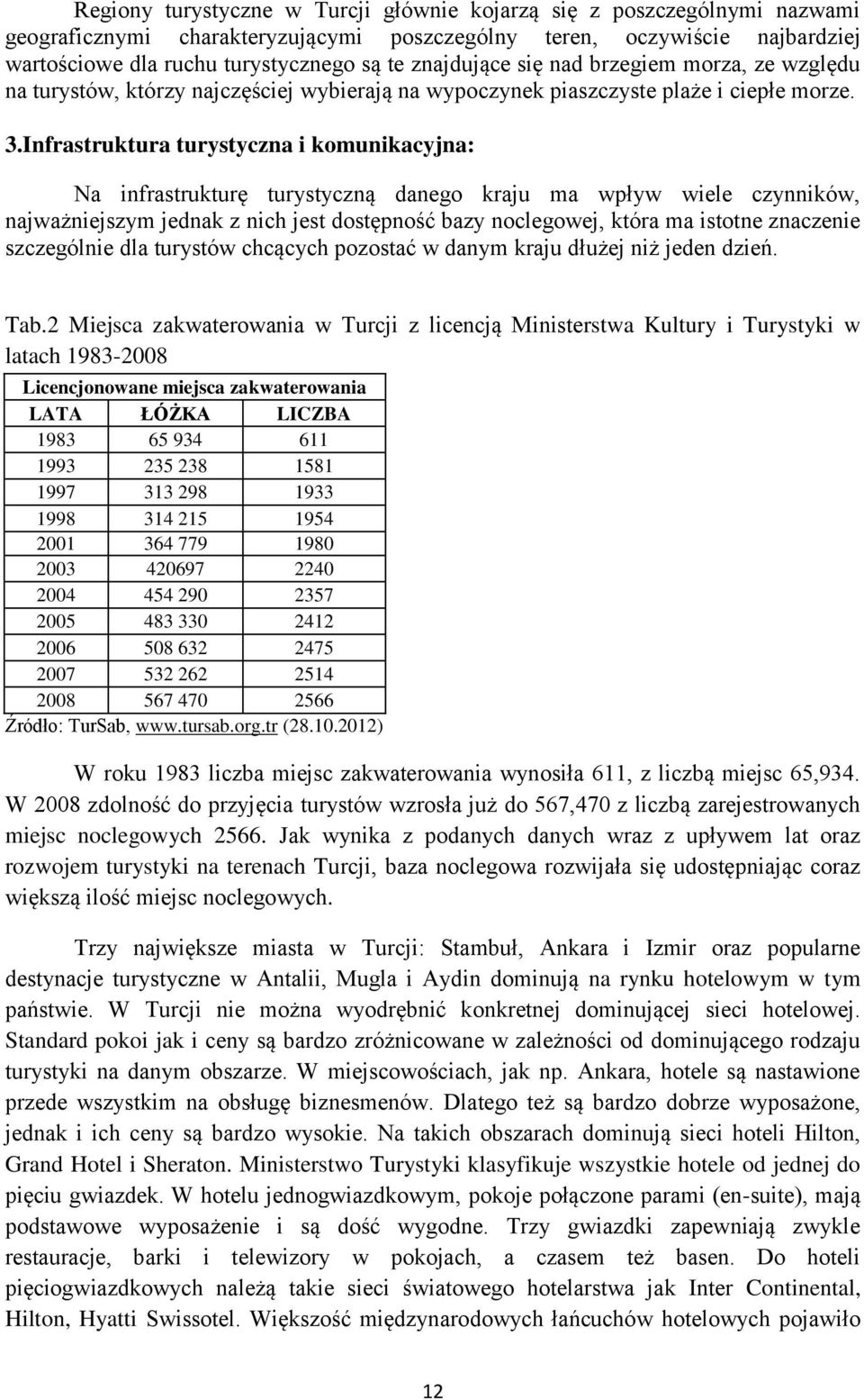 Infrastruktura turystyczna i komunikacyjna: Na infrastrukturę turystyczną danego kraju ma wpływ wiele czynników, najważniejszym jednak z nich jest dostępność bazy noclegowej, która ma istotne