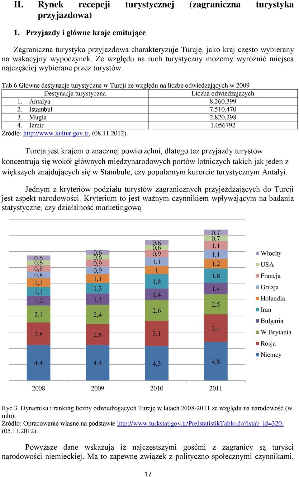 Ze względu na ruch turystyczny możemy wyróżnić miejsca najczęściej wybierane przez turystów. Tab.