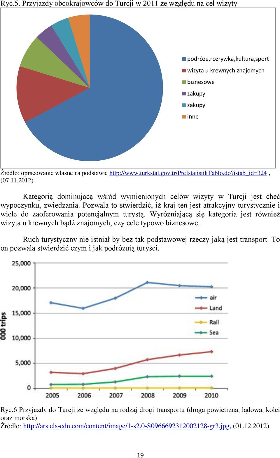 http://www.turkstat.gov.tr/preistatistiktablo.do?istab_id=324, (07.11.2012) Kategorią dominującą wśród wymienionych celów wizyty w Turcji jest chęć wypoczynku, zwiedzania.