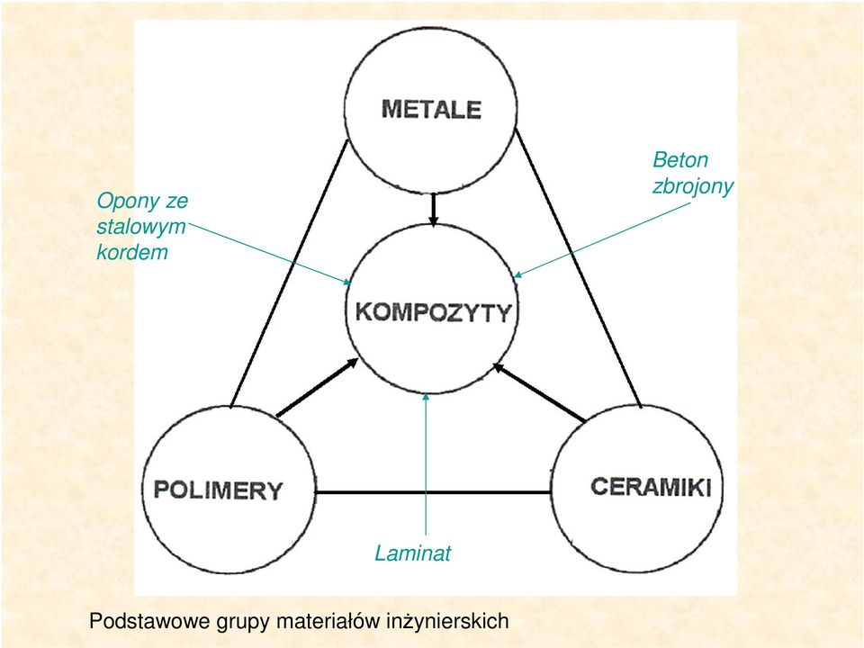 Laminat Podstawowe