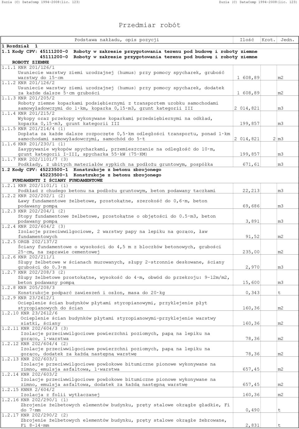 1.2 KNR 201/126/2 Usuniecie warstwy ziemi urodzajnej (humus) przy pomocy spycharek, dodatek za każde dalsze 5 cm grubości 1 608,89 m2 1.1.3 KNR 201/205/2 Roboty ziemne koparkami podsiębiernymi z transportem urobku samochodami samowyładowczymi do 1 km, koparka 0,15 m3, grunt kategorii III 2 014,821 m3 1.