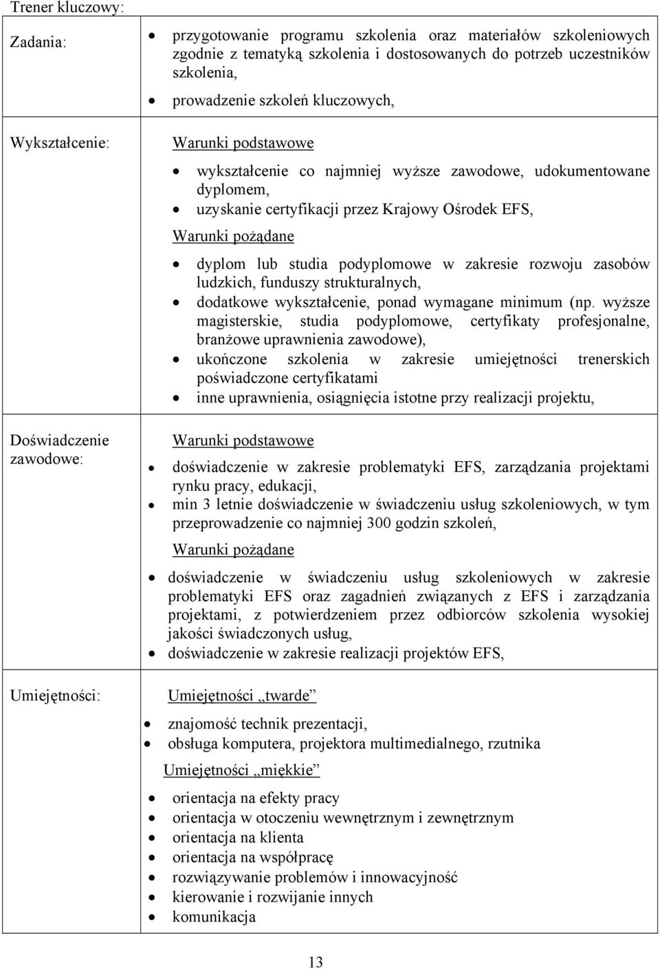 pożądane dyplom lub studia podyplomowe w zakresie rozwoju zasobów ludzkich, funduszy strukturalnych, dodatkowe wykształcenie, ponad wymagane minimum (np.