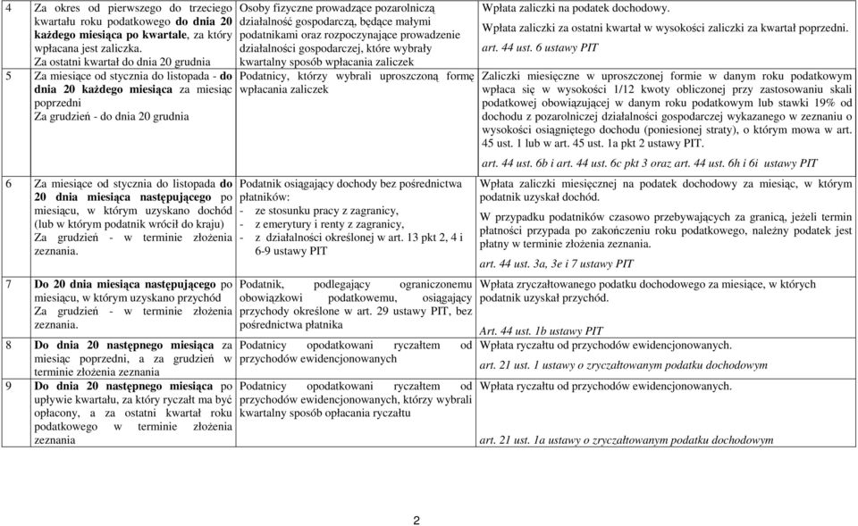 do 20 dnia miesiąca następującego po miesiącu, w którym uzyskano dochód (lub w którym podatnik wrócił do kraju) Za grudzień - w terminie złoŝenia zeznania.