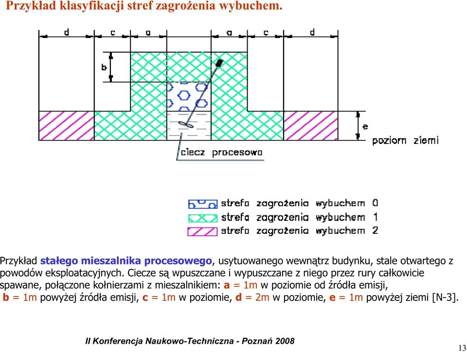 eksploatacyjnych.