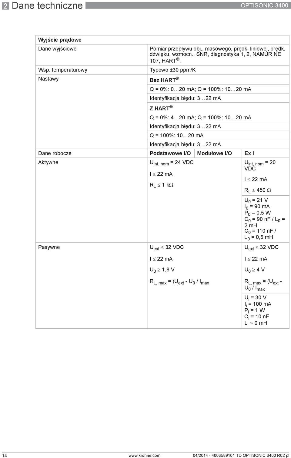 Identyfikacja błędu: 3 22 ma Dane robocze Podstawowe I/O Modułowe I/O Ex i Aktywne Pasywne U int, nom = 24 VDC I 22 ma R L 1kΩ U ext 32 VDC U int, nom = 20 VDC I 22 ma R L 450 Ω U 0 =21V I 0 =90mA P