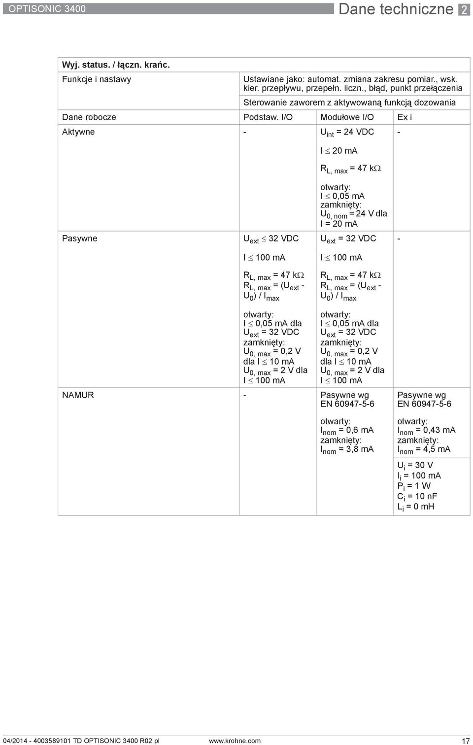 I/O Modułowe I/O Ex i Aktywne - U int = 24 VDC - I 20 ma R L, max = 47 kω otwarty: I 0,05 ma zamknięty: U 0, nom = 24 V dla I=20mA Pasywne U ext 32 VDC U ext =32VDC - I 100 ma I 100 ma R L, max =47kΩ