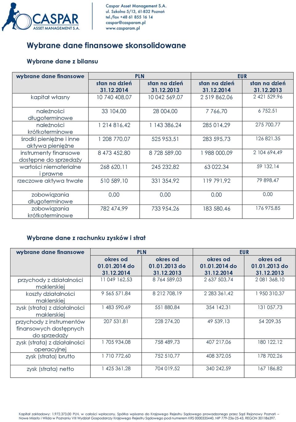 2013 stan na dzień 31.12.