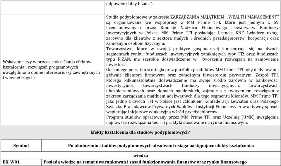 MANAGEMENT są organzowane we współpracy z MM Prme TFI, które jest jednym z 59 lcencjonowanych przez Komsję Nadzoru Fnansowego Towarzystw Funduszy Inwestycyjnych w Polsce.