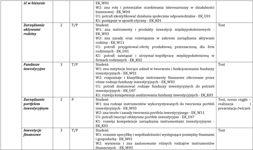 oraz rozwązana w zakrese zarządzana aktywam rodzny - EK_W11 U1: potraf przygotować ofertę produktową przeznaczoną dla frm rodznnych - EK_U01 K1: potraf nawązać utrzymać współpracę mędzypokolenową w