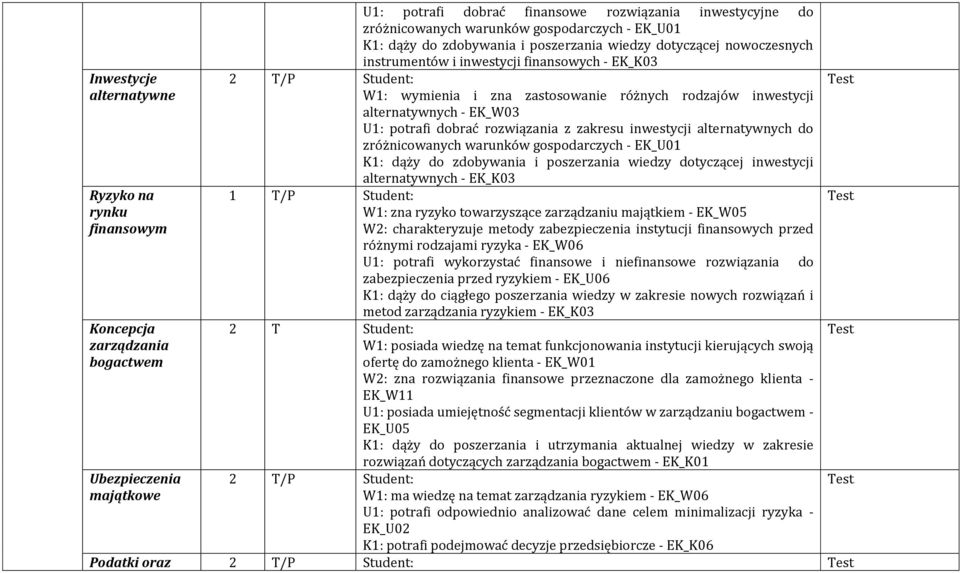 EK_W03 U1: potraf dobrać rozwązana z zakresu nwestycj alternatywnych do zróżncowanych warunków gospodarczych - EK_U01 K1: dąży do zdobywana poszerzana wedzy dotyczącej nwestycj alternatywnych -