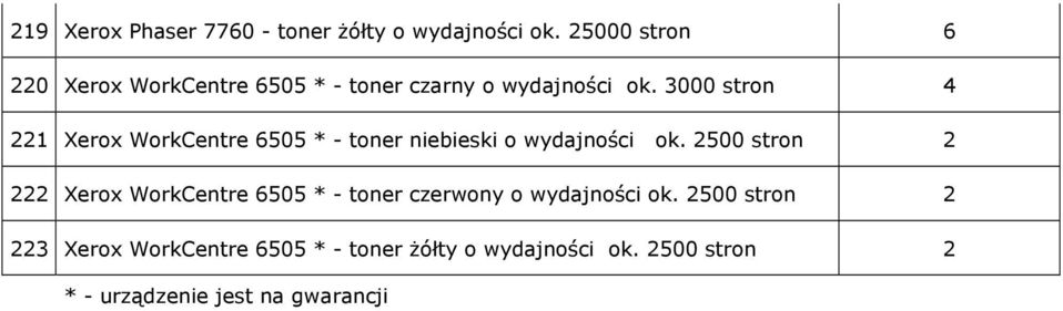 000 4 221 Xerox WorkCentre 0 * - toner niebieski o wydajności ok.