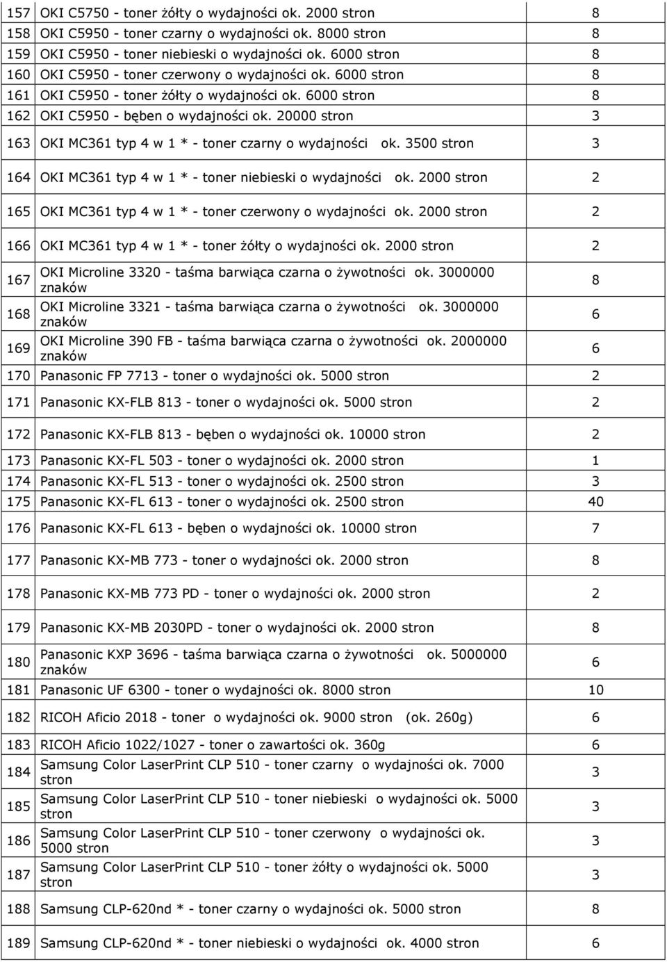 00 14 OKI MC1 typ 4 w 1 * - toner niebieski o wydajności ok. 2000 2 1 OKI MC1 typ 4 w 1 * - toner czerwony o wydajności ok. 2000 2 1 OKI MC1 typ 4 w 1 * - toner żółty o wydajności ok.