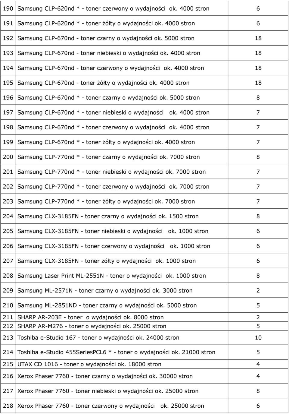 4000 18 19 Samsung CLP-70nd * - toner czarny o wydajności ok. 000 8 197 Samsung CLP-70nd * - toner niebieski o wydajności ok. 4000 7 198 Samsung CLP-70nd * - toner czerwony o wydajności ok.