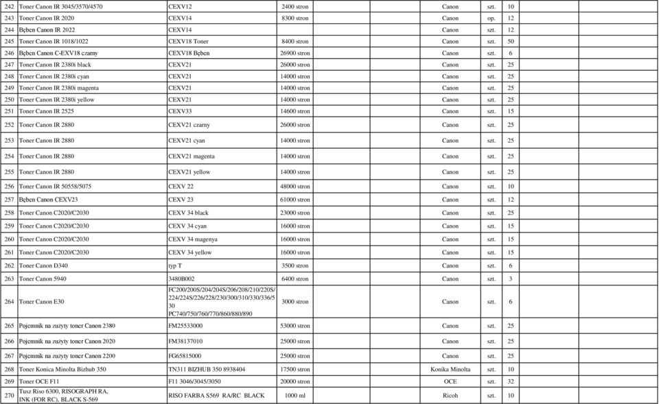 25 248 Toner Canon IR 2380i cyan CEXV21 14000 stron Canon szt. 25 249 Toner Canon IR 2380i magenta CEXV21 14000 stron Canon szt. 25 250 Toner Canon IR 2380i yellow CEXV21 14000 stron Canon szt.