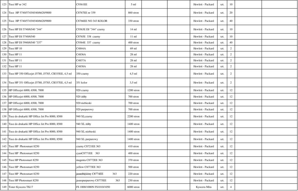 10 127 Tusz HP DJ 5740/6540 C8765E 338 czarny 11 ml Hewlett - Packard szt. 10 128 Tusz HP DJ 5940/6540 "337" C9364E 337 czarny 400 stron Hewlett - Packard szt.
