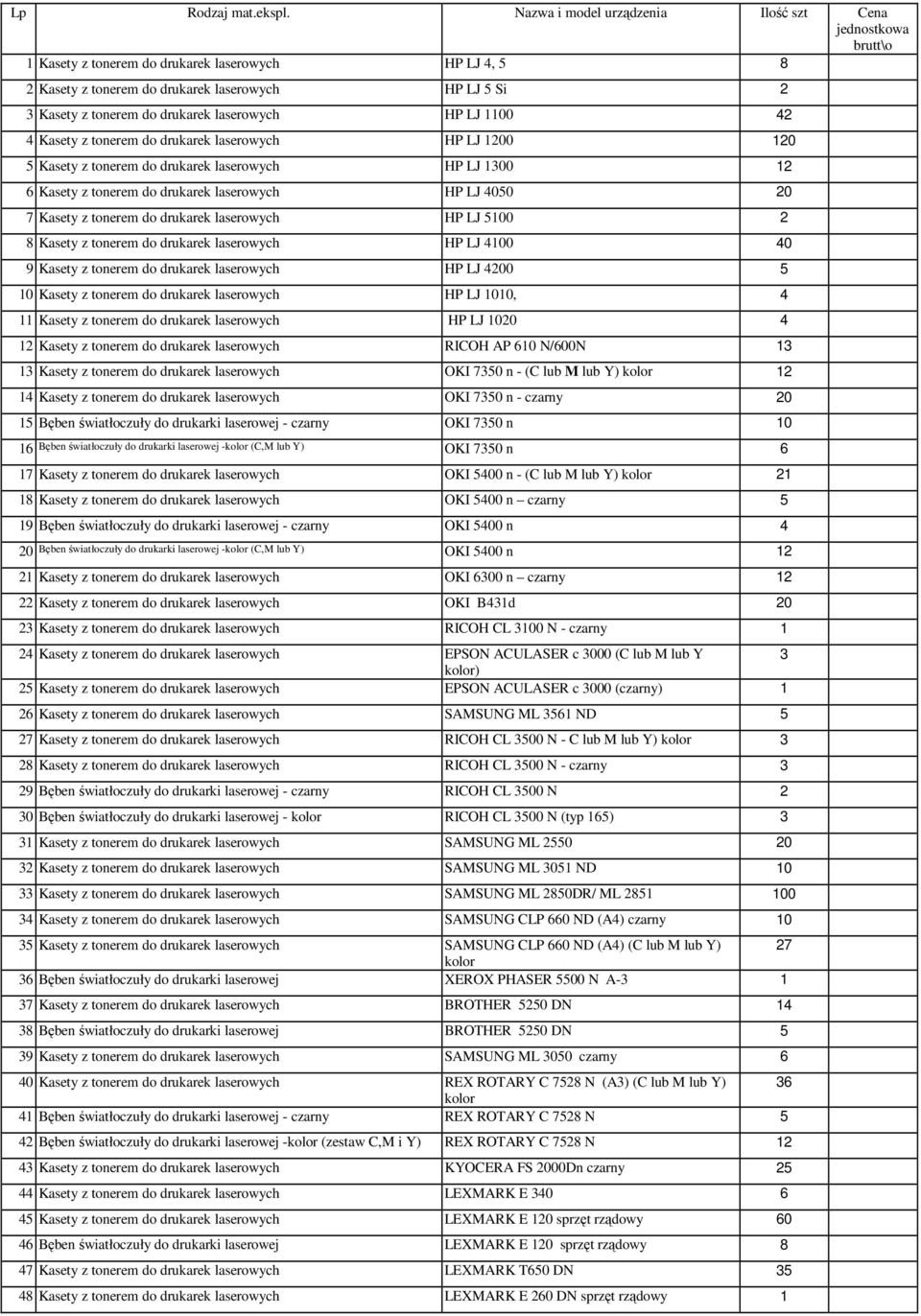 drukarek laserowych HP LJ 1100 42 4 Kasety z tonerem do drukarek laserowych HP LJ 1200 120 5 Kasety z tonerem do drukarek laserowych HP LJ 1300 12 6 Kasety z tonerem do drukarek laserowych HP LJ 4050