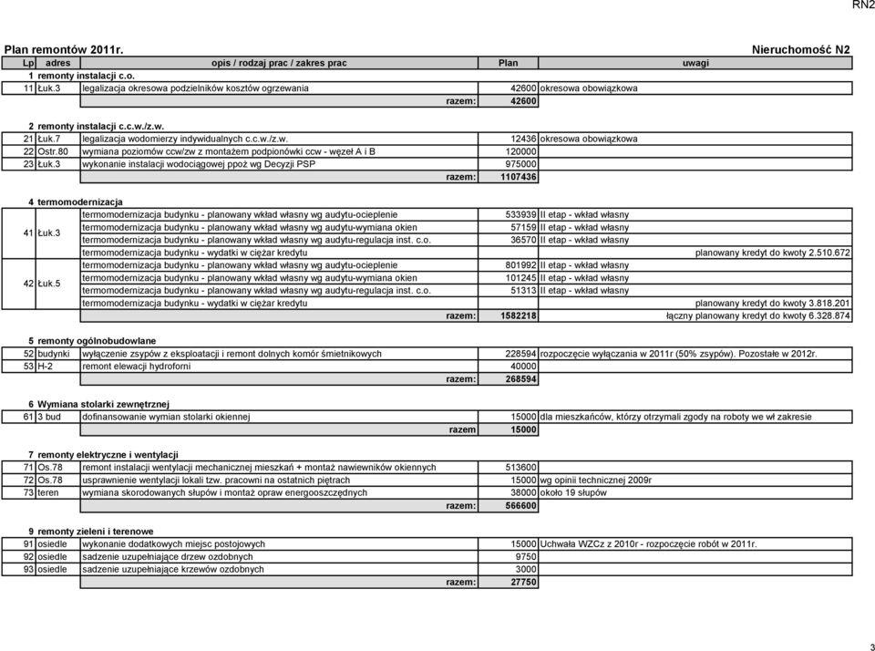 3 wykonanie instalacji wodociągowej ppoż wg Decyzji PSP 975000 razem: 1107436 4 termomodernizacja 533939 II etap - wkład własny 57159 II etap - wkład własny 41 Łuk.