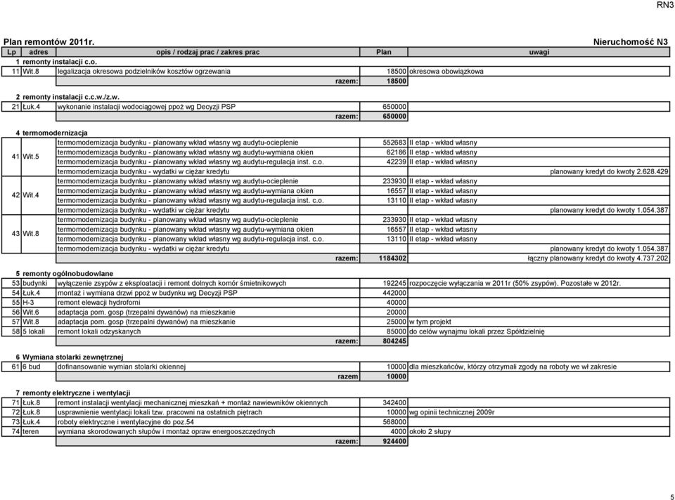 5 42239 II etap - wkład własny termomodernizacja budynku - wydatki w ciężar kredytu planowany kredyt do kwoty 2.628.429 16557 II etap - wkład własny 42 Wit.