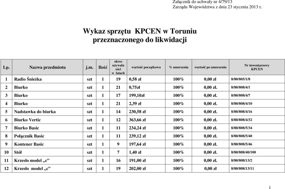 8/80/808/4/7 4 Biurko szt 1 21 2,39 zł 100% 0,00 zł. 8/80/808/4/10 5 Nadstawka do biurka szt 1 14 230,58 zł 100% 0,00 zł. 8/80/808/4/16 6 Biurko Vertic szt 1 12 363,66 zł 100% 0,00 zł.