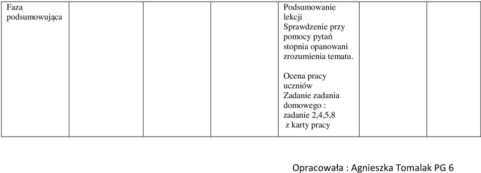 Ocena uczniów Zadanie zadania domowego : zadanie