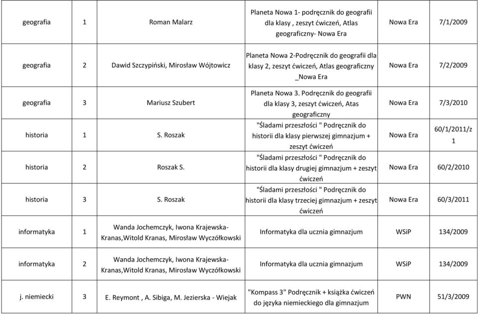 Podręcznik do geografii dla klasy 3, zeszyt, Atas geograficzny historii dla klasy pierwszej + zeszyt historii dla klasy drugiej + zeszyt historii dla klasy trzeciej + zeszyt Nowa Era 7/2/2009 Nowa