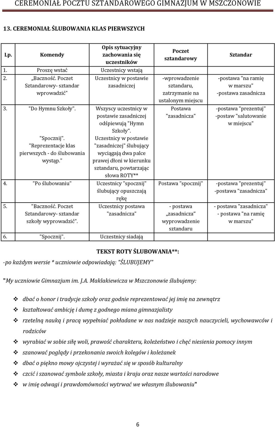 Uczestnicy w postawie "zasadniczej" ślubujący wyciągają dwa palce prawej dłoni w kierunku sztandaru, powtarzając słowa ROTY** 4. "Po ślubowaniu" Uczestnicy "spocznij" ślubujący opuszczają rękę 5.