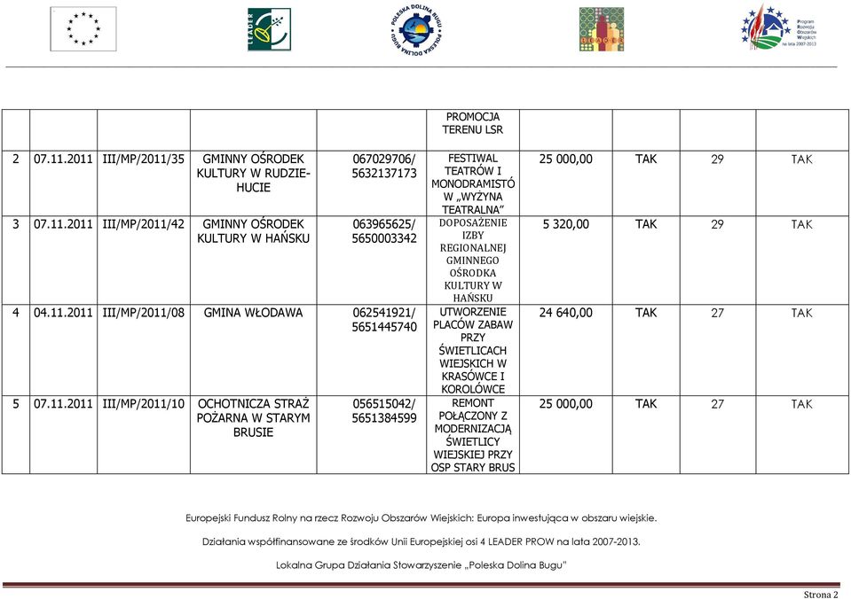 MONODRAMISTÓ W WYŻYNA TEATRALNA DOPOSAŻENIE IZBY REGIONALNEJ GMINNEGO OŚRODKA KULTURY W HAŃSKU UTWORZENIE PLACÓW ZABAW PRZY ŚWIETLICACH WIEJSKICH W KRASÓWCE I KOROLÓWCE