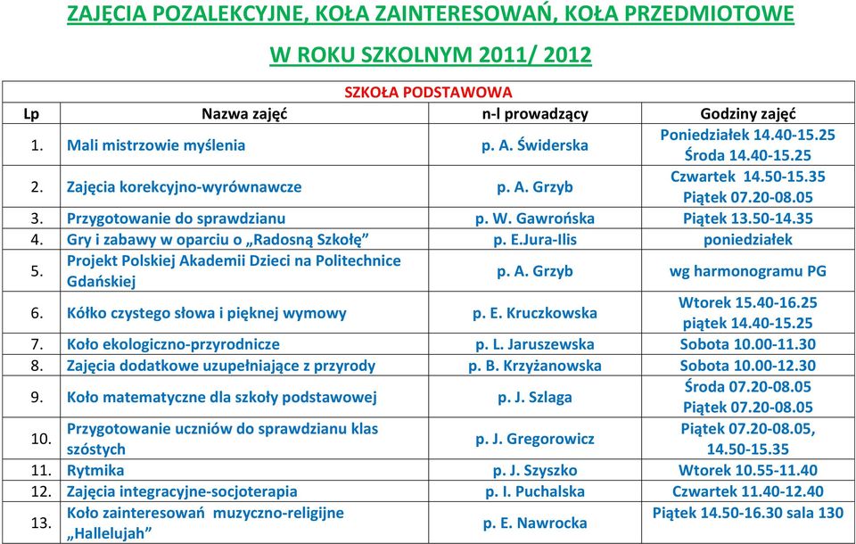 50-14.35 4. Gry i zabawy w oparciu o Radosną Szkołę p. E.Jura-Ilis poniedziałek 5. Projekt Polskiej Akademii Dzieci na Politechnice Gdaoskiej p. A. Grzyb wg harmonogramu PG 6.