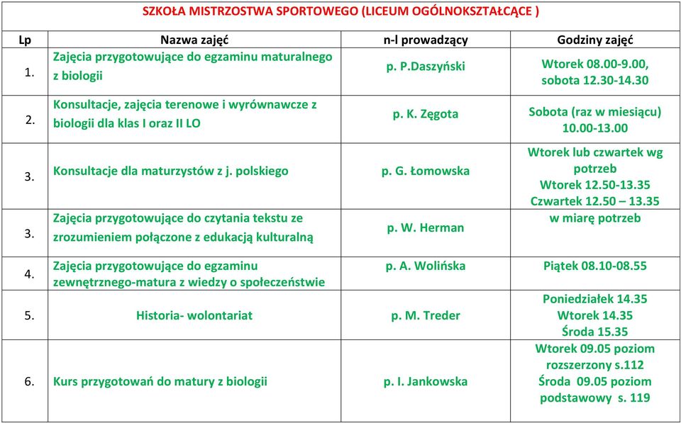 polskiego Zajęcia przygotowujące do czytania tekstu ze zrozumieniem połączone z edukacją kulturalną Zajęcia przygotowujące do egzaminu zewnętrznego-matura z wiedzy o społeczeostwie p. K.