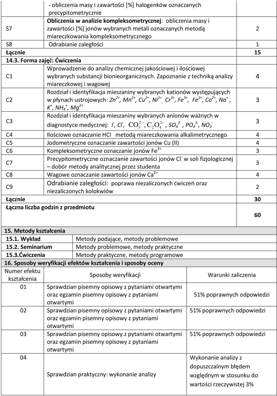 Forma zajęć: Ćwiczenia Wprowadzenie do analizy chemicznej jakościowej i ilościowej C1 wybranych substancji bionieorganicznych.