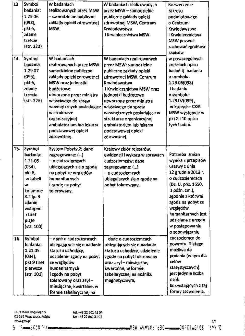 i Krwiolecznictwa trzecie MSW pozwoli (str. 222) zachować zgodność zapisów 14.