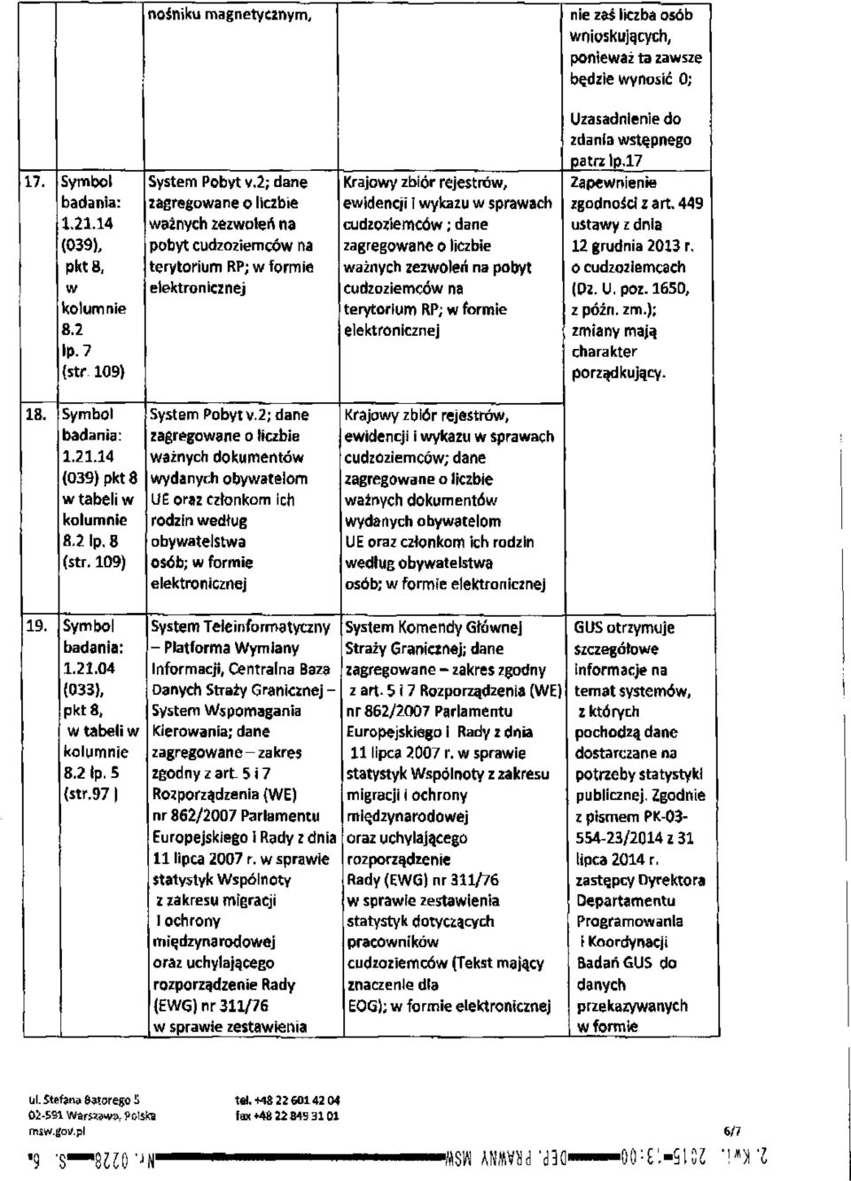 14 ważnych zezwoleń na cudzoziemców; dane ustawy z dnia (039), pobyt cudzoziemców na zagregowane o liczbie 12 grudnia 2013 r.