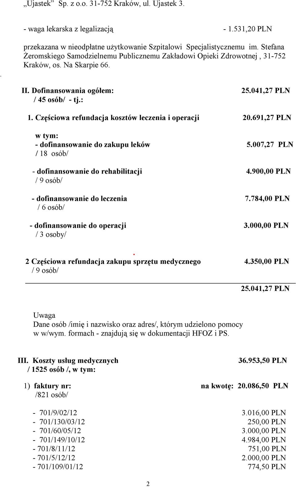 Częściowa refundacja kosztów leczenia i operacji 20.691,27 PLN w tym: - dofinansowanie do zakupu leków 5.007,27 PLN / 18 osób/ - dofinansowanie do rehabilitacji 4.