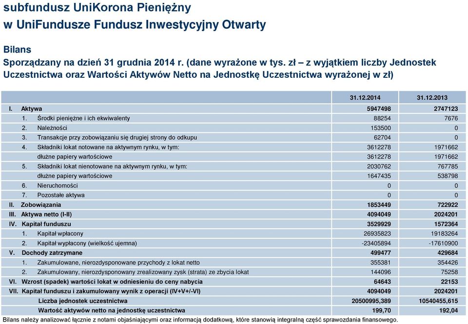 Środki pieniężne i ich ekwiwalenty 88254 7676 2. Należności 153500 0 3. Transakcje przy zobowiązaniu się drugiej strony do odkupu 62704 0 4.