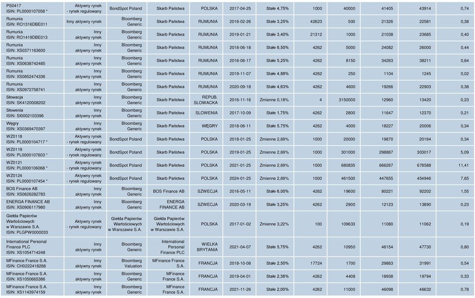 ISIN: XS0626282783 ENERGA FINANCE AB ISIN: XS0906117980 Aktywny rynek - rynek regulowany Aktywny rynek - rynek regulowany Aktywny rynek - rynek regulowany Aktywny rynek - rynek regulowany Aktywny