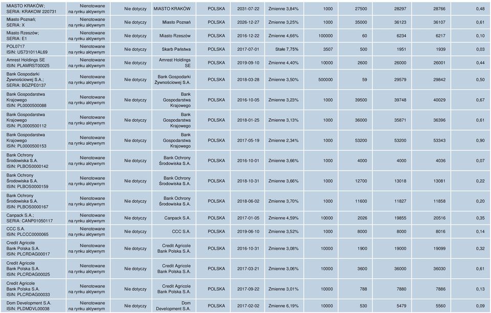 4,66% 100000 60 6234 6217 0,10 Skarb Państwa POLSKA 