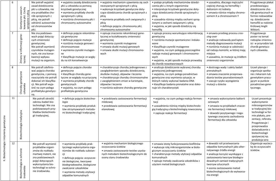 sprzężonych z, nie potrafi odróżnić autosomów od chromosomów płci. zmienności. czynników mutagennych, nie zna konsekwencji wpływu mutacji na organizm.