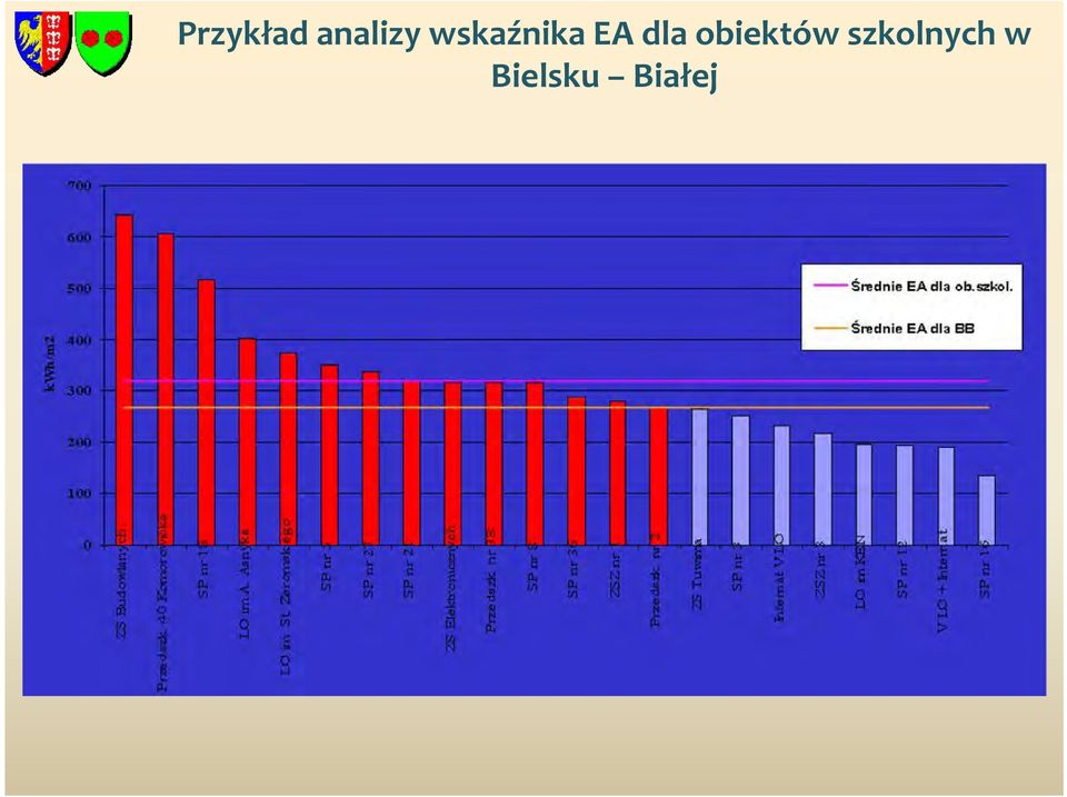 obiektów