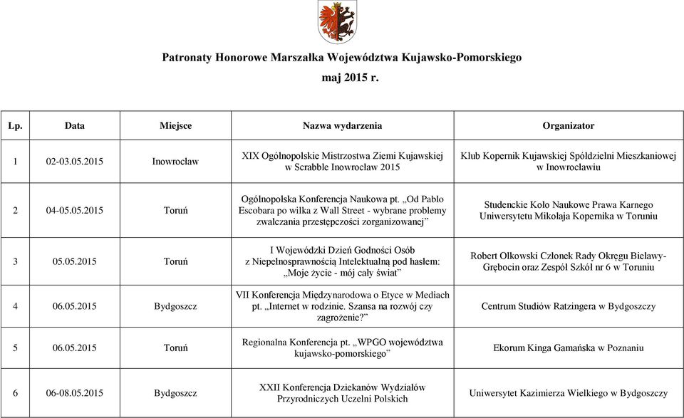 05.2015 Toruń Ogólnopolska Konferencja Naukowa pt.