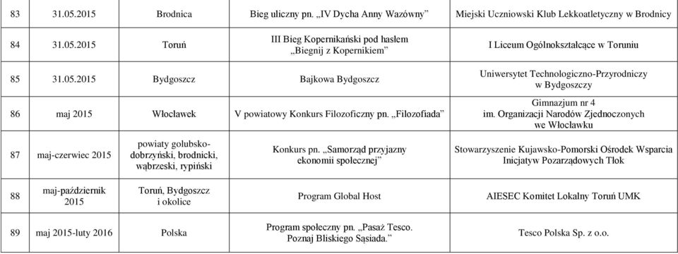 Organizacji Narodów Zjednoczonych we Włocławku 87 maj-czerwiec 2015 powiaty golubskodobrzyński, brodnicki, wąbrzeski, rypiński Konkurs pn.