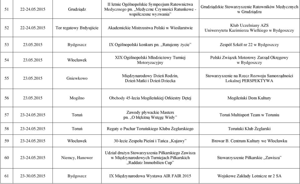 2015 Tor regatowy Brdyujście Akademickie Mistrzostwa Polski w Wioślarstwie Klub Uczelniany AZS Uniwersytetu Kazimierza Wielkiego 53 23.05.2015 Bydgoszcz IX Ogólnopolski konkurs pn.