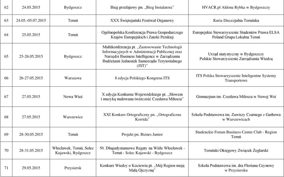 Zastosowanie Technologii Informacyjnych w Administracji Publicznej oraz Narzędzi Business Intelligence w Zarządzaniu Budżetami Jednostek Samorządu Terytorialnego (JST) Europejskie Stowarzyszenie