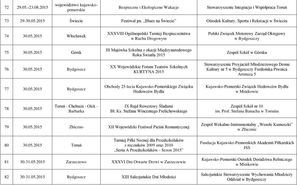 2015 Włocławek 75 30.05.