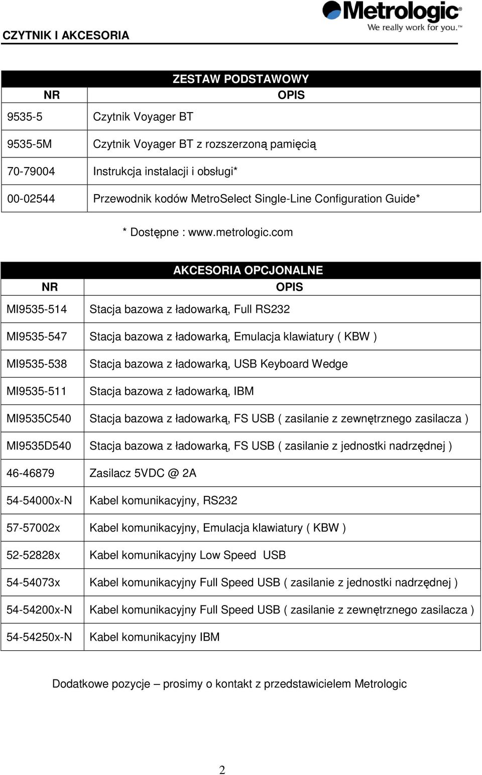 com NR MI9535-514 AKCESORIA OPCJONALNE OPIS Stacja bazowa z ładowarką, Full RS232 MI9535-547 Stacja bazowa z ładowarką, Emulacja klawiatury ( KBW ) MI9535-538 MI9535-511 Stacja bazowa z ładowarką,