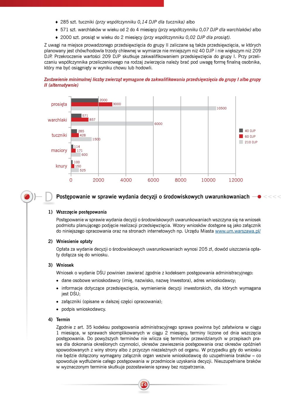 Z uwagi na miejsce prowadzonego przedsięwzięcia do grupy II zaliczane są także przedsięwzięcia, w których planowany jest chów/hodowla trzody chlewnej w wymiarze nie mniejszym niż 40 DJP i nie