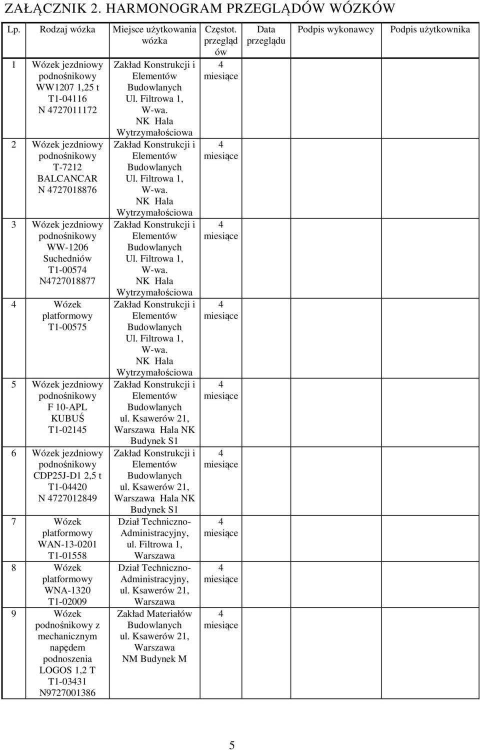 WW-1206 Suchedniów T1-0057 N727018877 Wózek T1-00575 5 Wózek jezdniowy F 10-APL KUBUŚ T1-0215 6 Wózek jezdniowy CDP25J-D1 2,5 t T1-020 N 72701289 7 Wózek