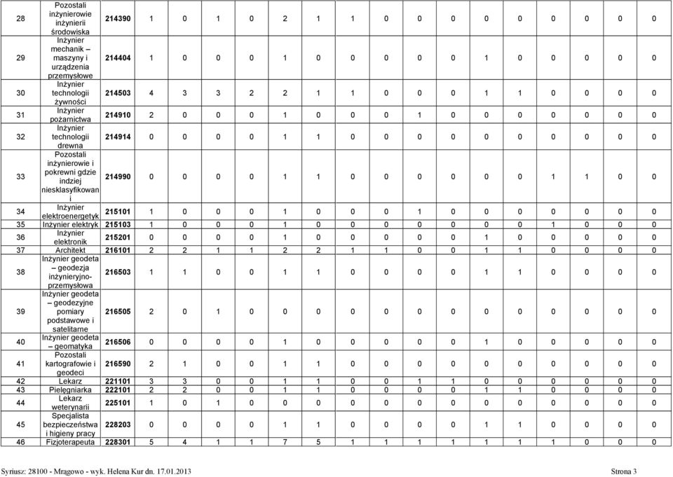 pokrewni gdzie indziej 214990 0 0 0 0 1 1 0 0 0 0 0 0 1 1 0 0 i 34 Inżynier elektroenergetyk 215101 1 0 0 0 1 0 0 0 1 0 0 0 0 0 0 0 35 Inżynier elektryk 215103 1 0 0 0 1 0 0 0 0 0 0 0 1 0 0 0 36